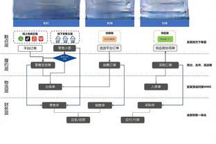 kaiyun体育入口官网截图4